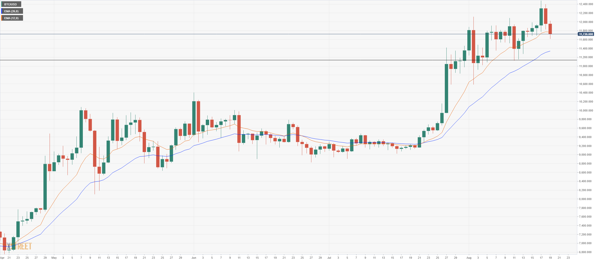 btc to usd 2013